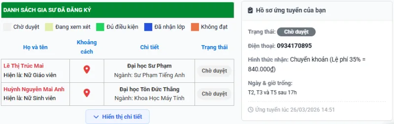 Hồ sơ ứng tuyển nhận lớp gia sư dạy kèm